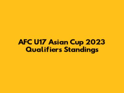 AFC U17 Asian Cup 2023 Qualifiers Standings