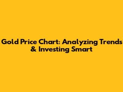 Gold Price Chart: Analyzing Trends & Investing Smart