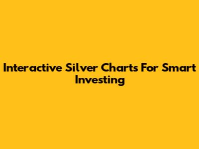 Interactive Silver Charts For Smart Investing