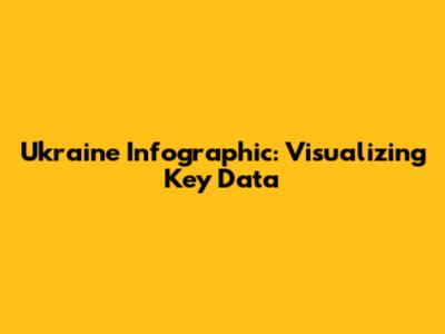 Ukraine Infographic: Visualizing Key Data